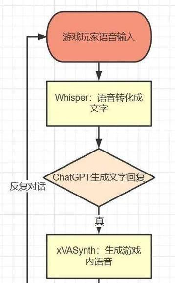 《骑马与砍杀2》游戏十字弩的优缺点分析（探究游戏中的十字弩设计，从玩家角度出发，分析其利与弊）