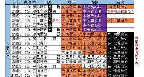 《修真8星门派加入指南》（如何加入新增8星门派，成为修真高手）