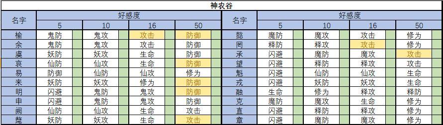 《想要加入9星门派？这些条件你必须要满足！》（寻找成为修真高手的道路，了解如何加入9星门派。）