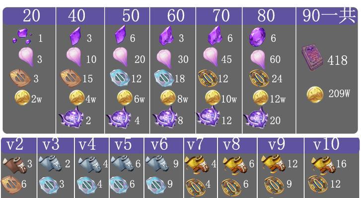 原神27版本漂浮灵突破材料速刷路线攻略（以谁打比较好为切入点，教你快速获取突破所需的材料！）