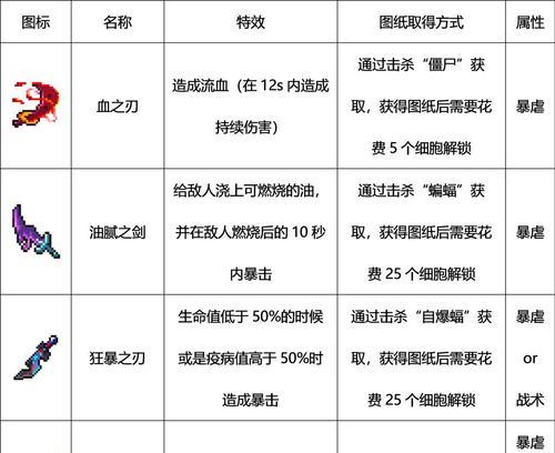 重装战姬怪雨投射炮投射武器属性图鉴（解析投射炮的属性与技能，打造战姬！）