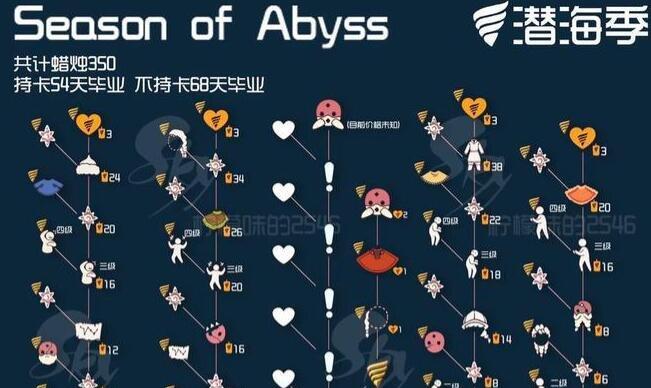 《以光遇重组季毕业所需时间攻略》（游戏爱好者必看，毕业不迷路！）