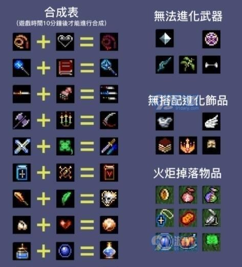 《乐高无限合成表大全》（探索所有物品的合成方法攻略）