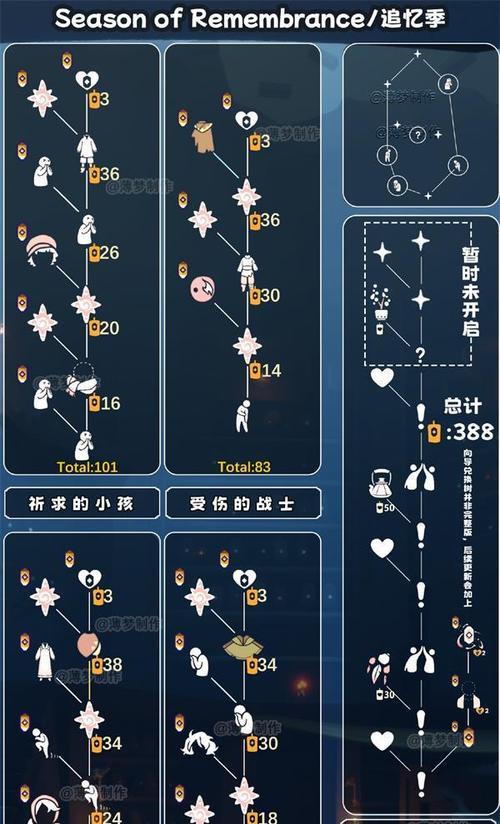 以光遇情人节兑换图2024一览（游戏玩家必看）