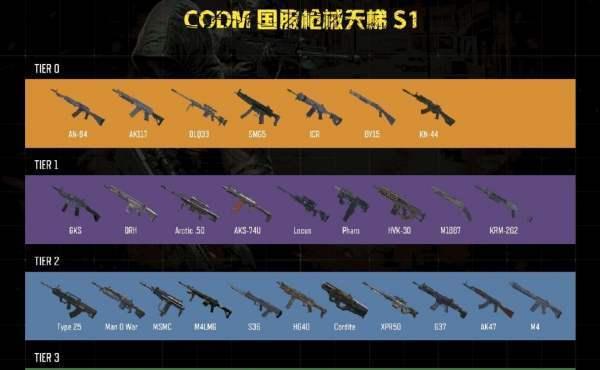解锁Locus银河星轨（使命召唤手游新剧情）
