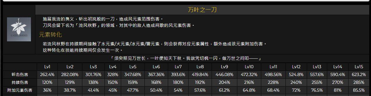 原神羽球节和武器活动一览（挑战自我）