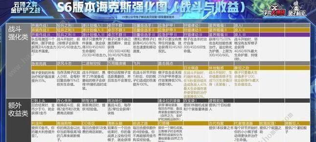 云顶之弈S6羁绊全览图，最新一览（掌握云顶之弈S6中羁绊的变化）