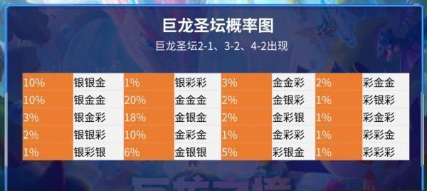 云顶之弈s7新模式巨龙之境爆料（全面解析新模式内容）