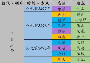 无悔华夏（游戏中的古代探险之旅）