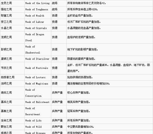 魔法与物质（探究游戏中物质与魔法属性的奇妙组合）
