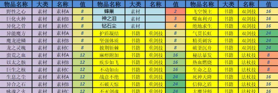 《小森生活》NPC好感度礼物一览（送上最喜欢的礼物）