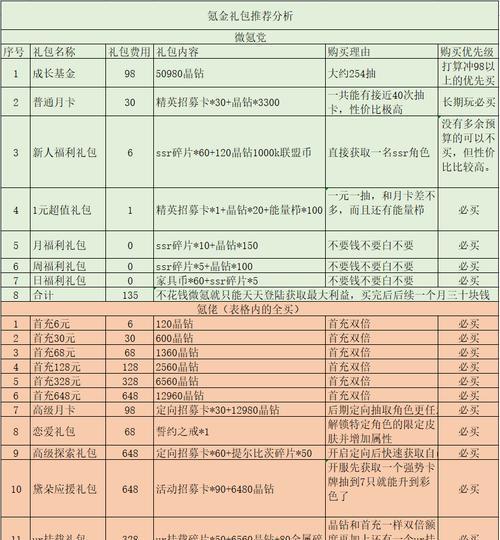 《疯狂骑士团》氪金攻略大全（让你轻松打造最强英雄阵容的必备指南）