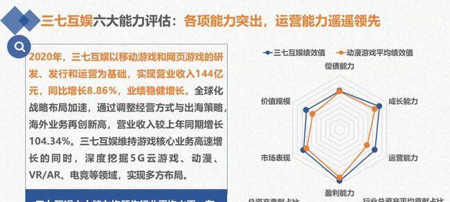 以演绎绩效获得游戏业绩（游戏业绩提升的方法）