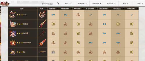 《剑网3》以坎公骑冠暗炮好用吗（游戏玩家必看）
