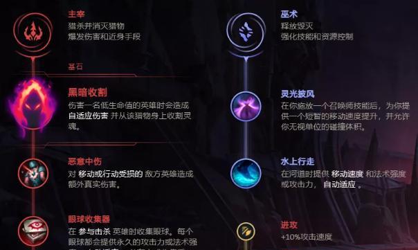曙光英雄飞廉出装攻略（选择恰当装备）