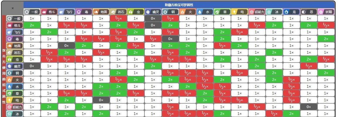 《以墨魂西园雅集发言克制关系汇总》（以游戏为主的社交圈如何保持和谐）