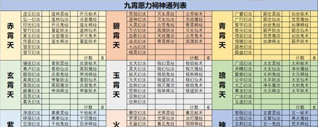 《修真魔丹》物品获取攻略（想不想成为富豪玩家）