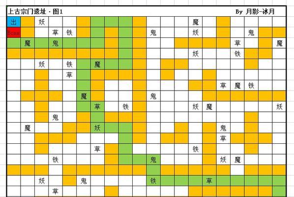 《想不想修真修炼》攻略（畅游修真世界）