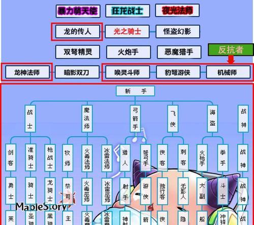 新盗墓笔记职业伤害的强势职业推荐（以游戏为主）