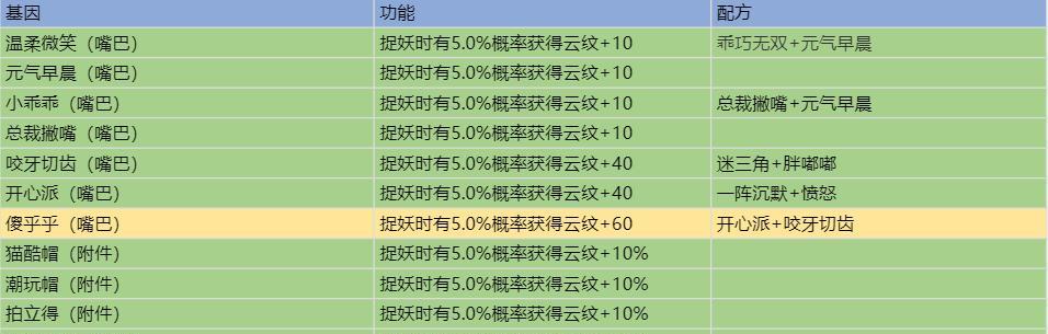 《一起来捉妖猫》猫咪繁衍攻略（利用配对繁衍你的猫咪大军）