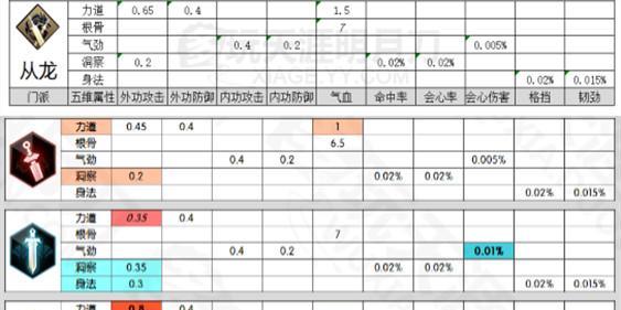 NBA2K中最强戈登属性能力详解（掌握A戈登属性能力的秘诀）