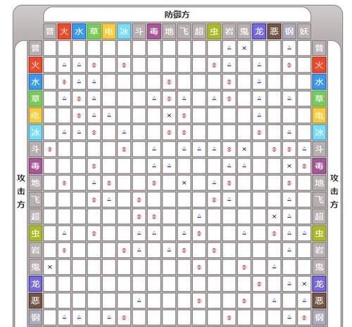 《最强蜗牛火焰圣杯》属性详解（面板属性介绍、打造最强角色的秘密大揭秘）