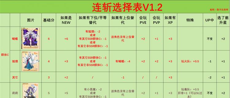 纯白和弦SSR强度节奏榜一览（最新排名公布）