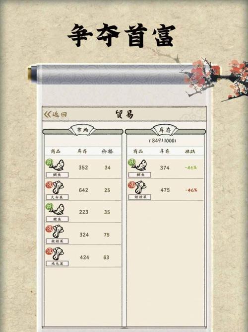 快速继承家产方法一览（以游戏为主）