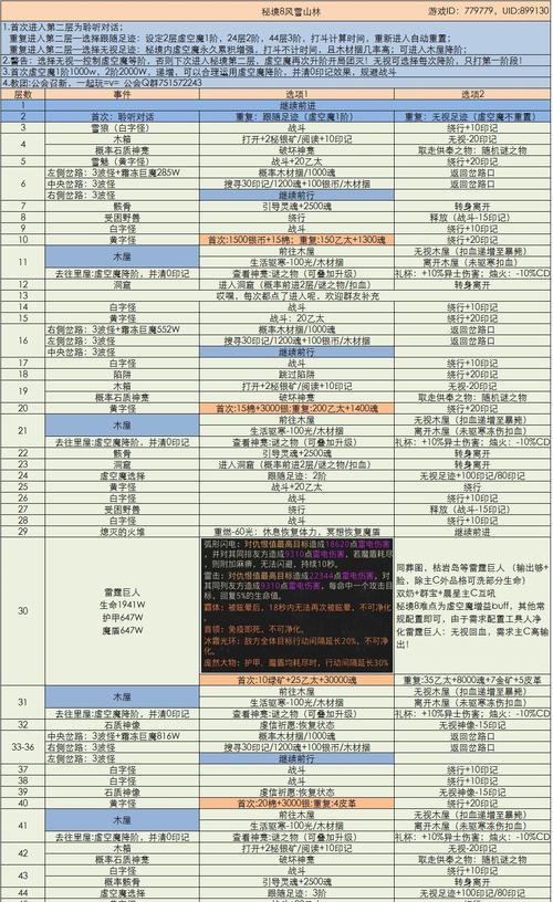 2024年春节地下城堡3魂之诗兑换码一览