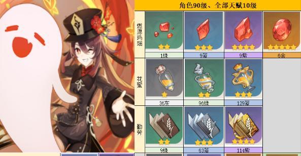 「原神」兑换码119一览（获取「原神」兑换码119的方法及注意事项）