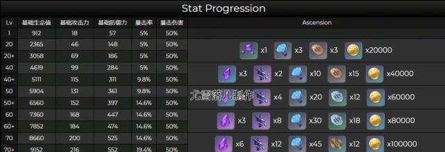 《原神恶王丸突破材料一览》（为你揭秘恶王丸强化所需材料）