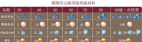 原神久岐忍突破材料：最新资讯和全面攻略|原神久岐忍
