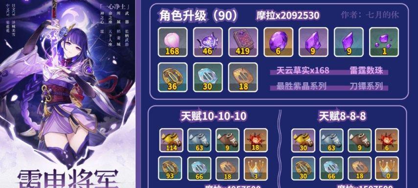 原神坎蒂丝天赋突破材料一览（掌握坎蒂丝天赋提升技巧）