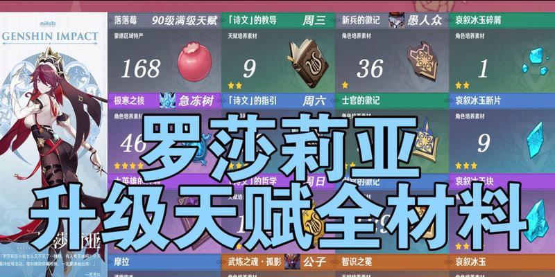 原神坎蒂丝天赋突破材料一览（掌握坎蒂丝天赋提升技巧）