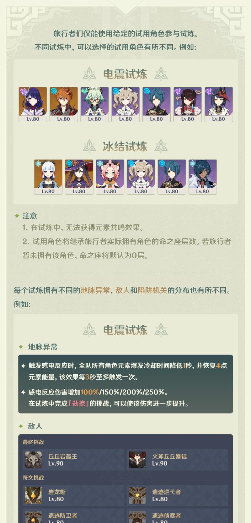 《原神》迷城战线元素试炼阵容通关攻略（元素试炼必备阵容）