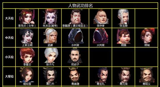 《Touch舞动全城》游戏辣舞人物创建攻略（打造个性舞者）