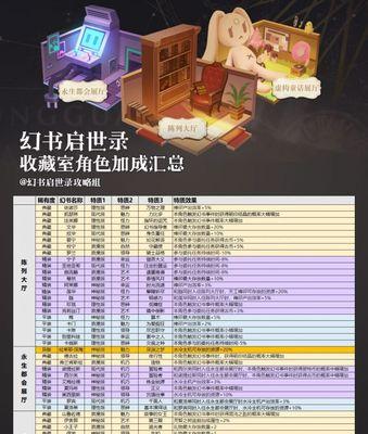 《以幻书启世录送礼喜好获取方法攻略》（游戏中如何获取喜好并送出礼物）
