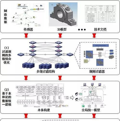 高维释能攻略（以高能手办团为主题的高维释能攻略分享）