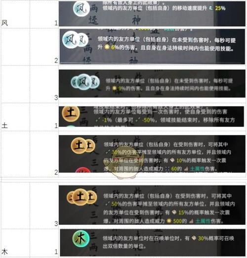 《鬼谷八荒》中的风里希剧情任务攻略（探索道义与利益的边界）