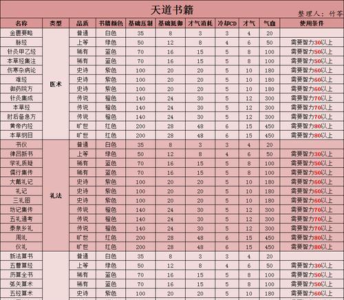 以豪杰成长计划陆红雪攻略为主题的游戏指南（探索豪杰成长计划）