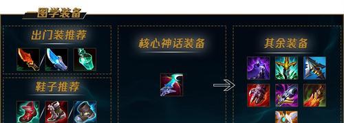 《LOL》游戏攻略：拥抱星蚀任务全解析！