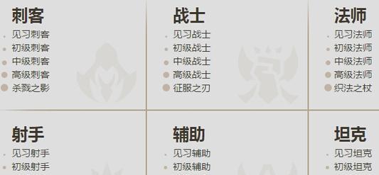 《LOL》游戏可望而不可及头衔的获取方式（打造属于你自己的荣耀）