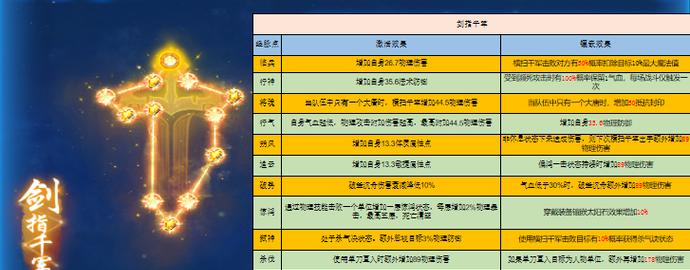 梦幻西游手游御风童子打书攻略