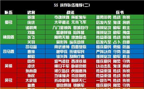 《三国志战略版》新手阵容养成攻略（打造最强阵容）