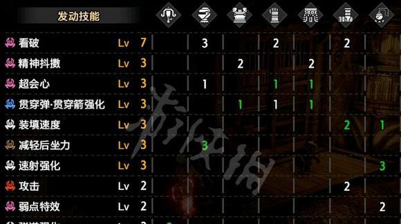 《怪物猎人崛起》游戏曙光随从成就攻略（掌握曙光随从成就攻略）