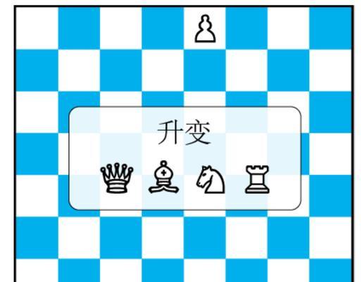 国际象棋大战规则介绍（掌握这些规则）