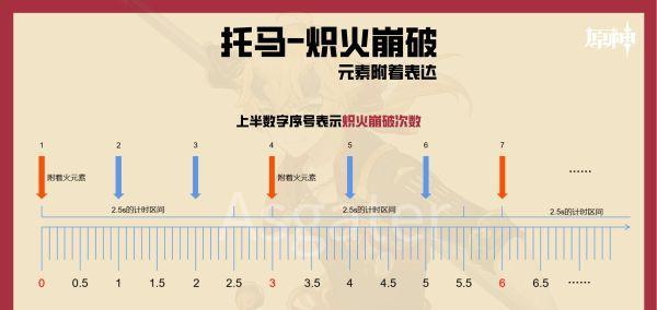 《原神托马天赋加点及突破材料详解》（探索最佳加点策略）