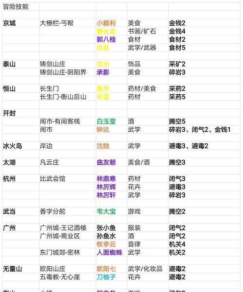 《侠客淑芬情缘任务详解》（解密淑芬任务的奇幻情缘）