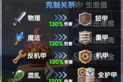 无悔华夏兵种克制关系攻略（以游戏为主）