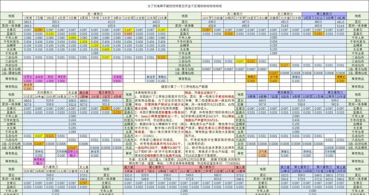 修真游戏中的装备选择（探讨修真游戏中玩家对装备选择的心理与策略）